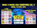 Hasil 8 besar liga champions tadi malam  man city vs real madrid  munchen vs arsenal  ucl 2024