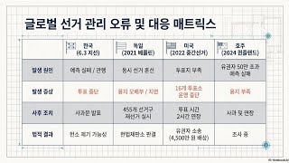 제9회 지방선거에서 발생한 투표용지 부족 사태에 대한 국민들의 반응은 분노와 허탈함, 선거관리위원회에 대한 강력한 불신으로 요약됩니다.