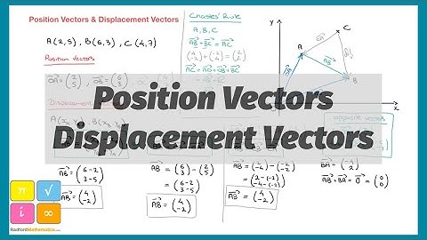 Position and Displacement Vectors Lesson to ACE IGCSE Extended Mathematics - Vectors in Geometry 1