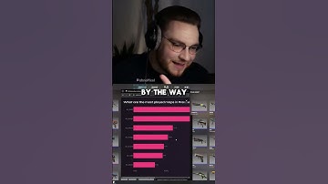 Most Played Maps in CS2 Premier #ohnepixel #cs2 #csgo #counterstrike #dust2 #mirage #vertigo #cs2map