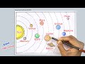 Solar System Drawing / How to Draw Solar System / Solar System Planets Drawing step by step