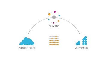 Empowering your network with Citrix ADC and Microsoft Azure