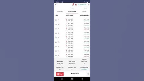 USING THE DERIV TRUST BOT