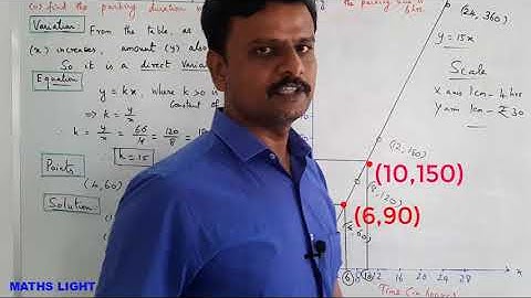 CLASS:10 | ALGEBRA (GRAPH – DIRECT VARIATION) | Ex:3.15 |Q.No:6 | MATHS LIGHT - A K Rajadhurai
