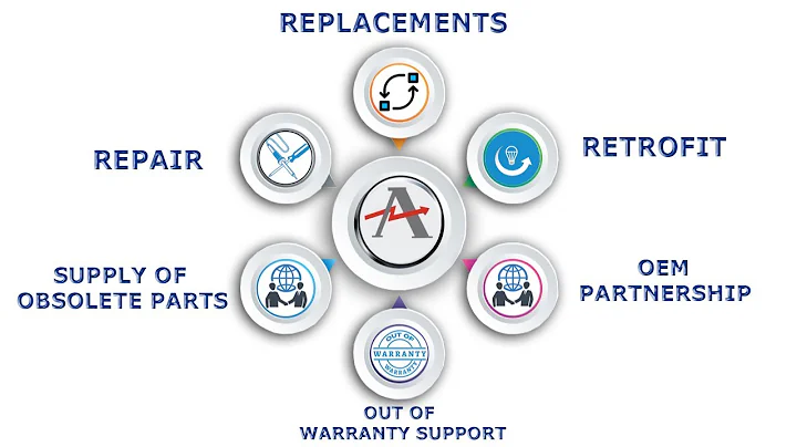 AMS Corporate Presentation @ Advanced Micro Services Pvt. Ltd, Bangalore, India