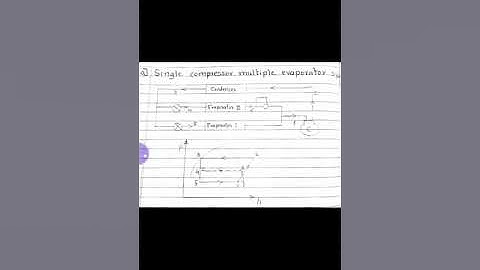 Single compressor multi evaporator system