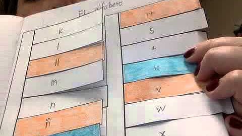 Week 1 Spanish Alphabet Interactive Notebook Instructions