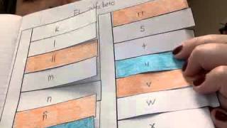 Week 1 Spanish Alphabet Interactive Notebook Instructions