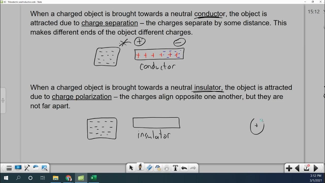 02 Triboelectric Series and Charging YouTube