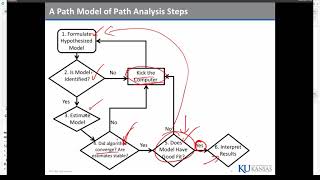 Online Lecture #14: Path Analysis