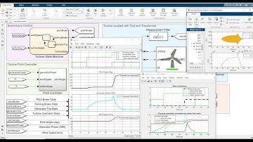 Slim ontwerp van windturbinebesturing met MATLAB