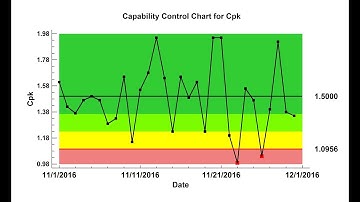 Capability Control Chart Design