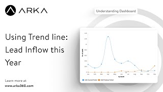 Arka360: Dashboard Trend line