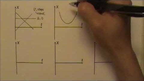 AP Physics 1: Kinematics 7: Graph Problems Part 3: Position as a Function of Time Graphs
