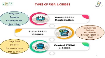 Food Safety and FSSAI Regularities for Dehydrated Pear (under PMFME Scheme) - ENGLISH