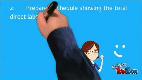 problem 12-27 Utilazation of a constrained Resource