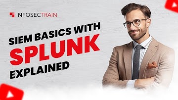 SIEM Explained in Minutes | Your Quick Guide to Cybersecurity Monitoring