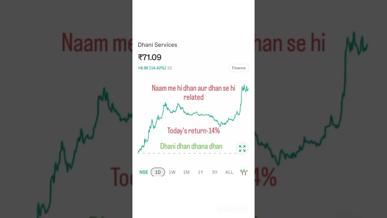 dhani services stock 📈🚀