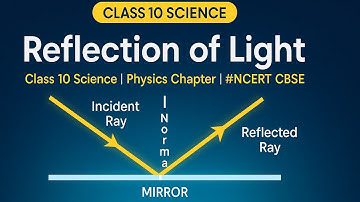 Reflection of Light | प्रकाश का परावर्तन |10th Ncert Science