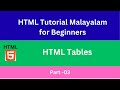 Learn About HTML Tables | HTML5 Tutorial for Beginners|Malayalam|Part-03