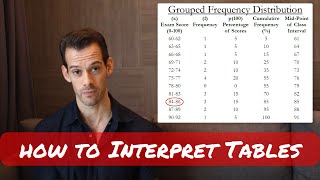 How to Interpret (and Create) Frequency Distribution Tables
