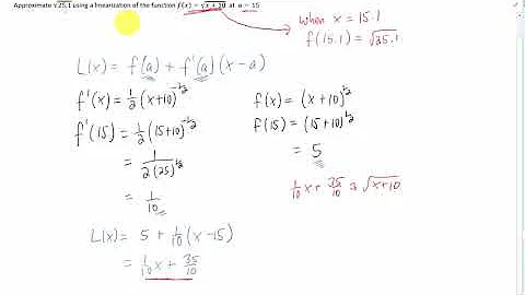 Linear Approximation 6: Approximating sqrt(25.1)