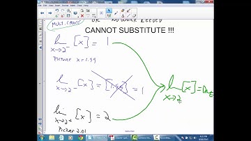 Calculus: A Limits 13: Limits of Greatest Integer Functions