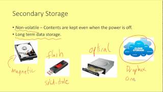 GCSE Computer Architecture 6 - Types of Memory