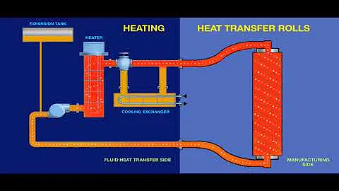 Indirect Temperature Control of Rolls
