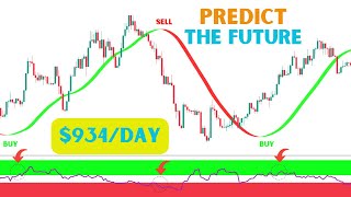 New Indicators That Predict The Exact Future ( Tradingview Indicator )