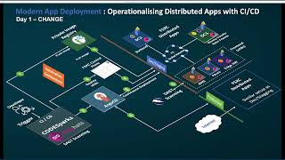 governance and automation for distributed apps for hybrid edge - ci/cd