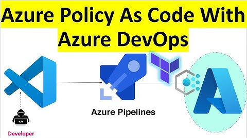 Azure Policy as Code with Terraform & Azure DevOps Pipeline to Enforce Azure governance ,compliance