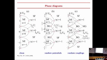 Fate of the Amplitude (Higgs) Mode at a Disordered Quantum Phase Transition - Thomas Vojta