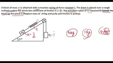 A block of mass m is attached with a massless spring of force constant k.The block is placed over..