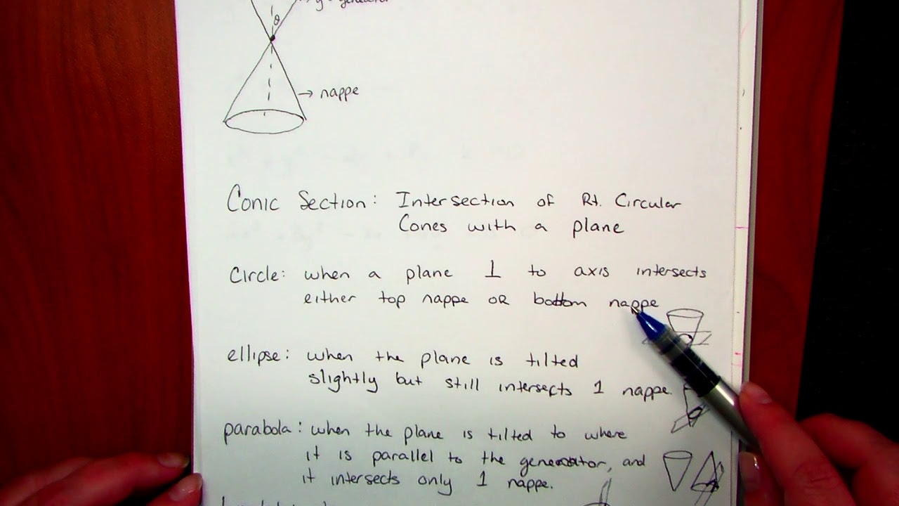 Precalculus Ch 10 - YouTube