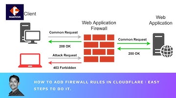 Cloudflare Firewall Rules | How to add Firewall rules