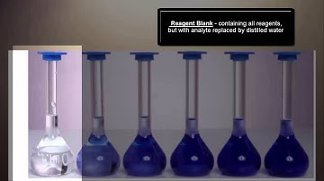 Intro to Spectroscopy