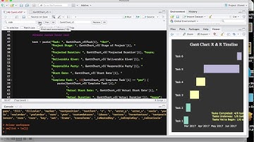Gantt in R Walkthrough