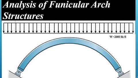 Analysis of Funicular Arch  and Cable Structures