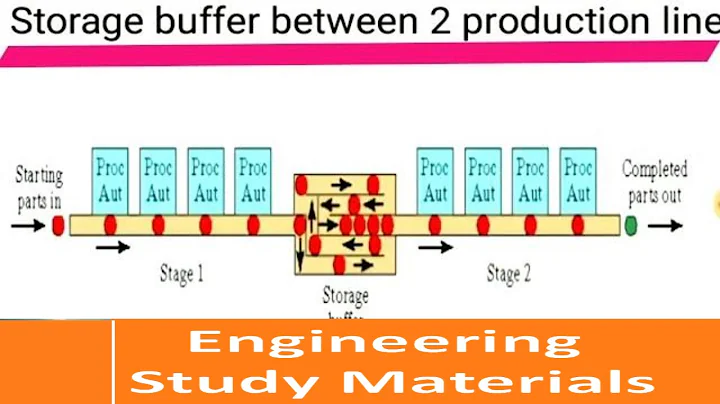 Buffer Storage in Production Line | Automation | Transfer Line | CIM |ENGINEERING STUDY MATERIALS