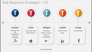 01 - Risk Response strategies - Escalate