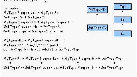 Java Tutorial 24.22: Generic types and Wildcard types