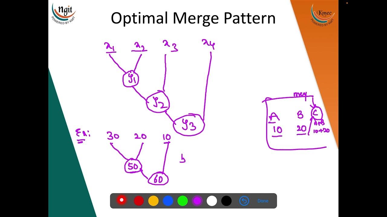 3.6 Optimal Merge Pattern - YouTube
