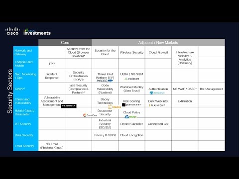 Cisco Investments on Security