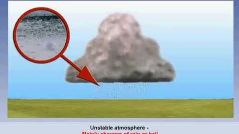 Adiabatics and Stability | Chapter 8 | Part 2 | Meteorology | CPL | ATPL | Pilot State