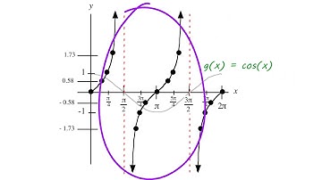 Sec4-7 Graph Tan-Cot-Part 1