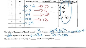 5.8 Successive Differences