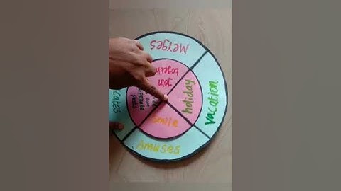 Rotatingcard/being safe-prose/8th Std English/TLM available Wh 9791486359