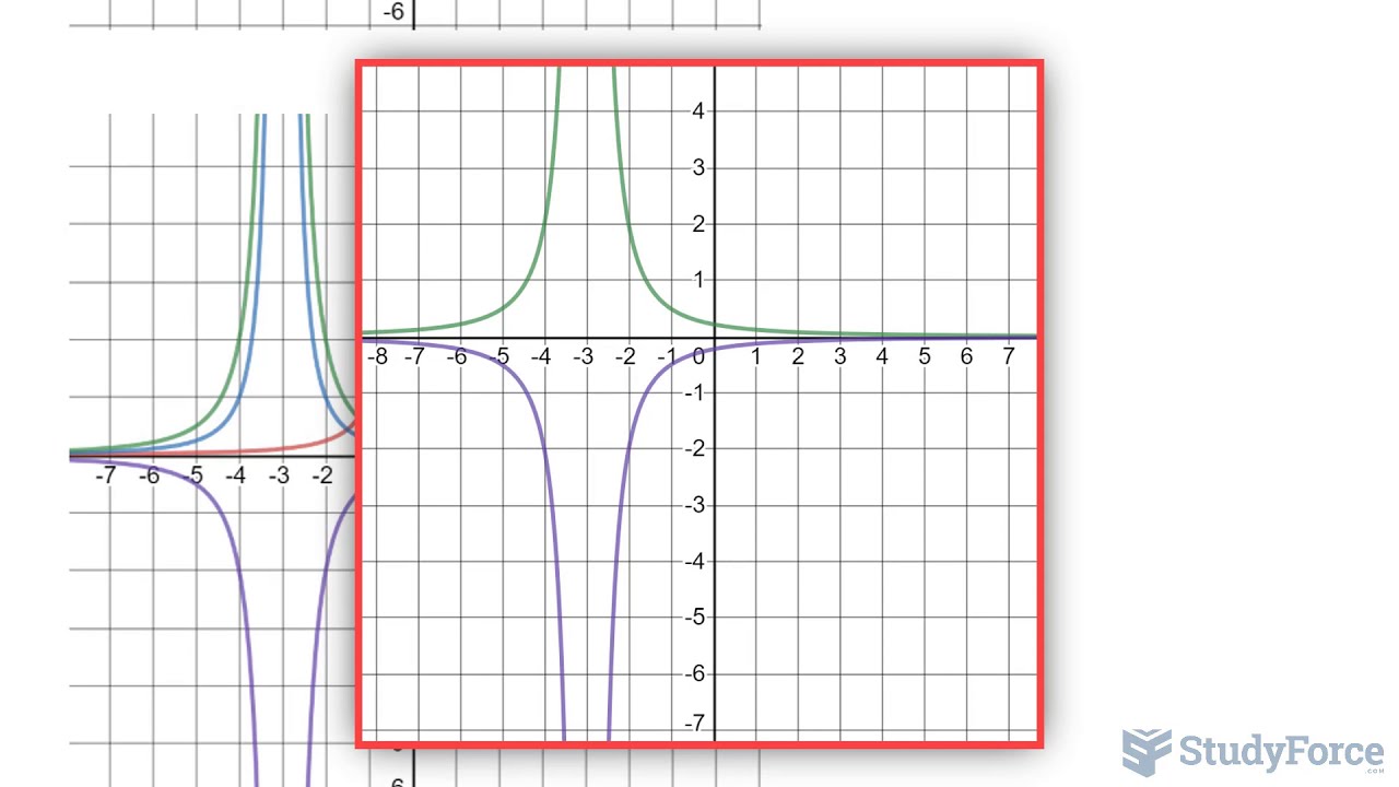 Using Transformations to Sketch the Graphs of Rational Functions - YouTube