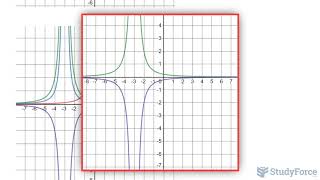 Using Transformations to Sketch the Graphs of Rational Functions